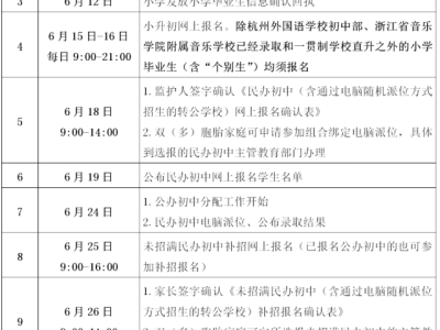 2025杭州小升初网上报名操作指南