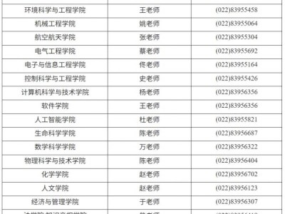 天津工业大学2026年招收攻读硕士学位研究生简章