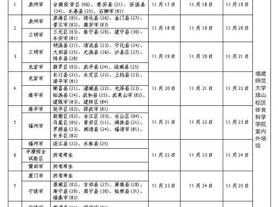 2026福建高考体育类省级统考时间安排