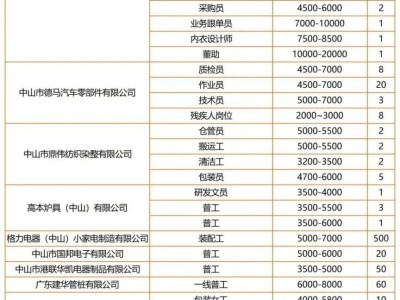 2025年民众街道“三春”招聘会(时间+地点)