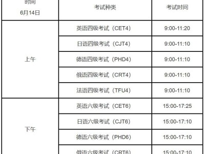 河南大学英语四六级考试报名网站（https://cet-bm.neea.edu.cn/）