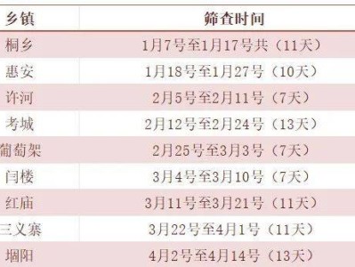 2025兰考县妇幼保健院免费两癌筛查(时间+对象+项目)