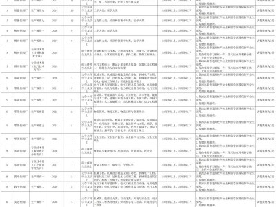 湖南中烟2025年招聘公告(计划+报考+时间)
