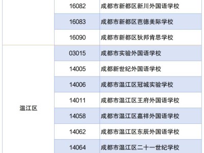 2025成都民办学校小升初报名全流程