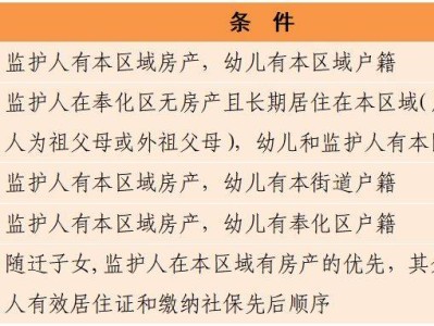 2025年奉化区幼儿园招生工作实施意见