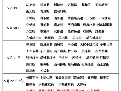 2025年青羊区小学入学第6登记点现场资料审核指南