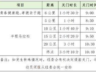 2025年绍兴上虞半程马拉松关门时间及距离
