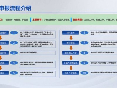 2025重庆巫山初中新生报名时间安排+报名流程