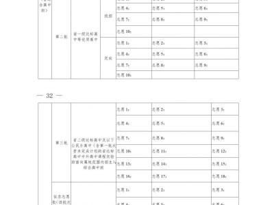 2025泉州高中志愿表怎么填？