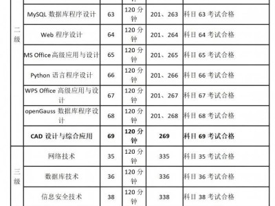 2025河南全国计算机等级考试科目