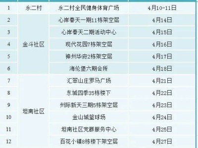 2025中山坦洲镇老年人免费体检指南（时间+地点）
