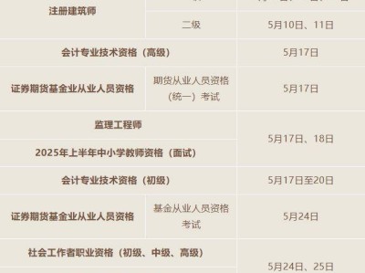 山东省2025每月专业技术人员职业资格考试时间安排（持续更新）