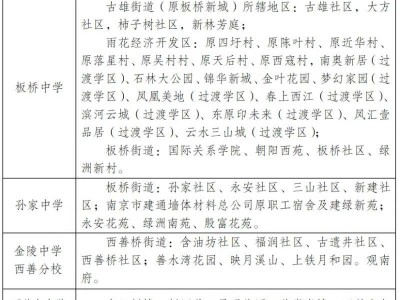 南京雨花台区2025年初中招生入学工作实施办法