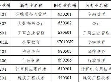 2025咸阳上半年全国高等教育自学考试报名公告