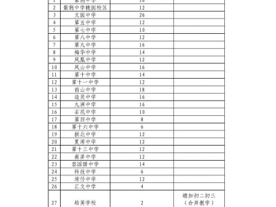 2025年珠海香洲区公办小学招生计划公布