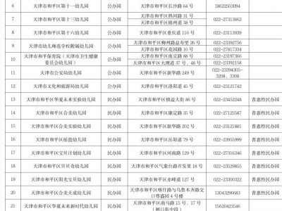 2025年天津和平区幼儿园名单汇总