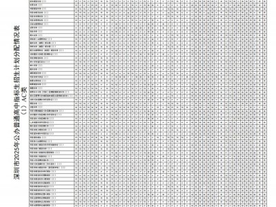 2025深圳指标生到校明细（具体名额+录取控制线）
