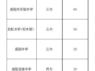 陕西咸阳市2025年普通高中招生工作方案（日程安排+招生计划）