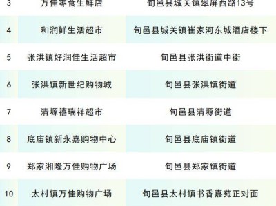 2025旬邑县惠民消费券领取指南(时间+入口)
