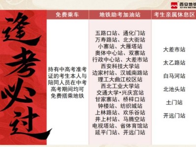 2025西安市西咸新区高考考点交通提示（公交+地铁+停车）