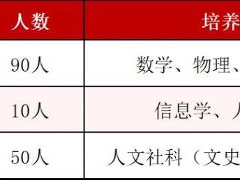 2025中山市烟洲中学学科类自主招生简章