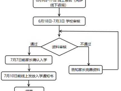 重庆市南岸区珊瑚康恒小学校2025年秋季招生简章
