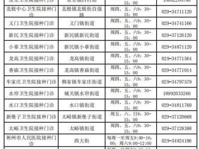 2025彬州市适龄人群HPV疫苗减免政策（时间+人群）