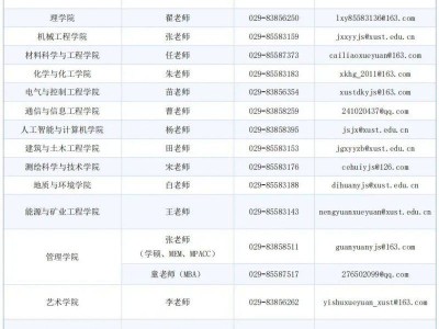 2026年硕士研究生招生考试西安科技大学（报考点6118）网上报名公告