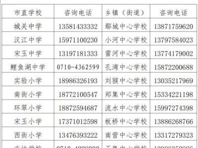 2025宜城市义务教育学校招生片区划分