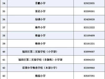 2025福田教育局电话号码多少（小学+初中）