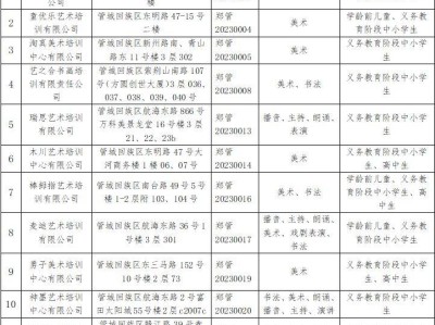 2025郑州管城区文化艺术类、体育类校外培训机构白名单