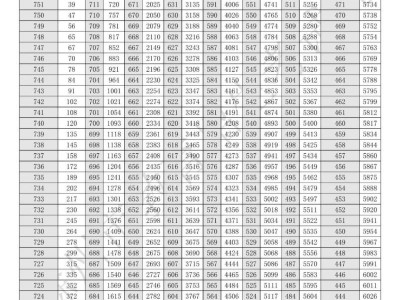 2025年滁州市普通高中录取最低控制线