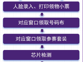 2025南京半程马拉松领物须知发布（时间+地点）