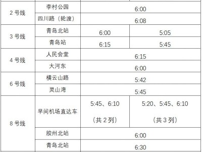 2025青岛地铁五一期间运营时间调整