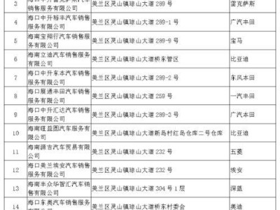 2025海口美兰区购车直补活动(对象+条件+额度+时间)