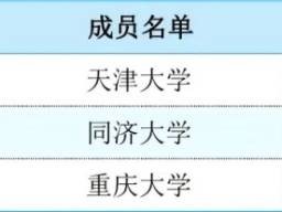 “E9”高校名单