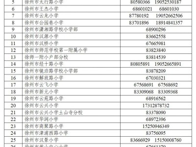 徐州云龙区2025年小学招生咨询电话