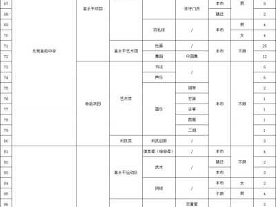 2025东莞普通高中学校自主招生计划(含综合高中普高班)