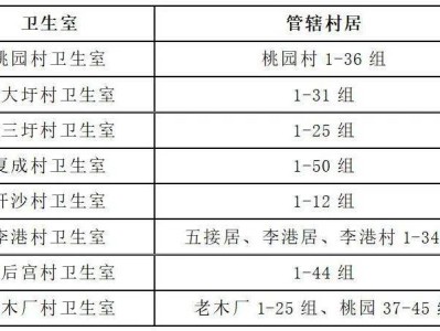 南通州五接镇2025年老年人免费健康体检时间+地点