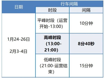2025春节s1轻轨温州时间表