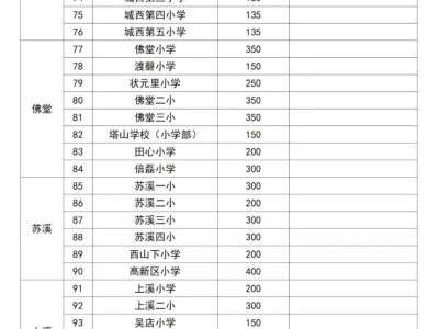 2025义乌市小学及初中招生计划