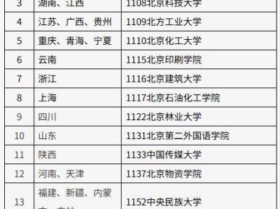 2026北京市研考报考点选择具体要求（附报考点咨询电话）