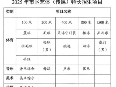 关于大庆市2025年初中学业水平考试及普通高中招生考试报名工作的通知