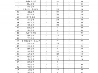 2025兰溪市中小学招生计划
