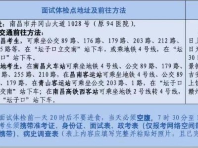 江西2025年军校招生面试体检分数线