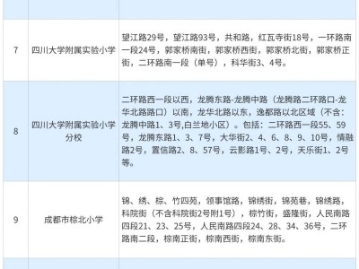 2025年成都市武侯区小学入学划片范围