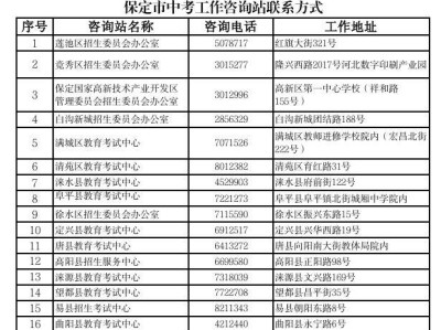 2025保定中考工作咨询站联系方式