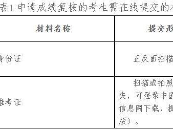 2025沈阳理工大学考研成绩查询入口