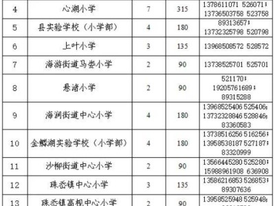 2025台州三门县小学/初中招生学校名单+咨询电话+招生计划