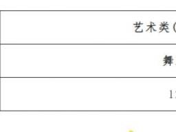 海口市第二中学2025高一艺术特长生自主招生（报名+考试+录取）